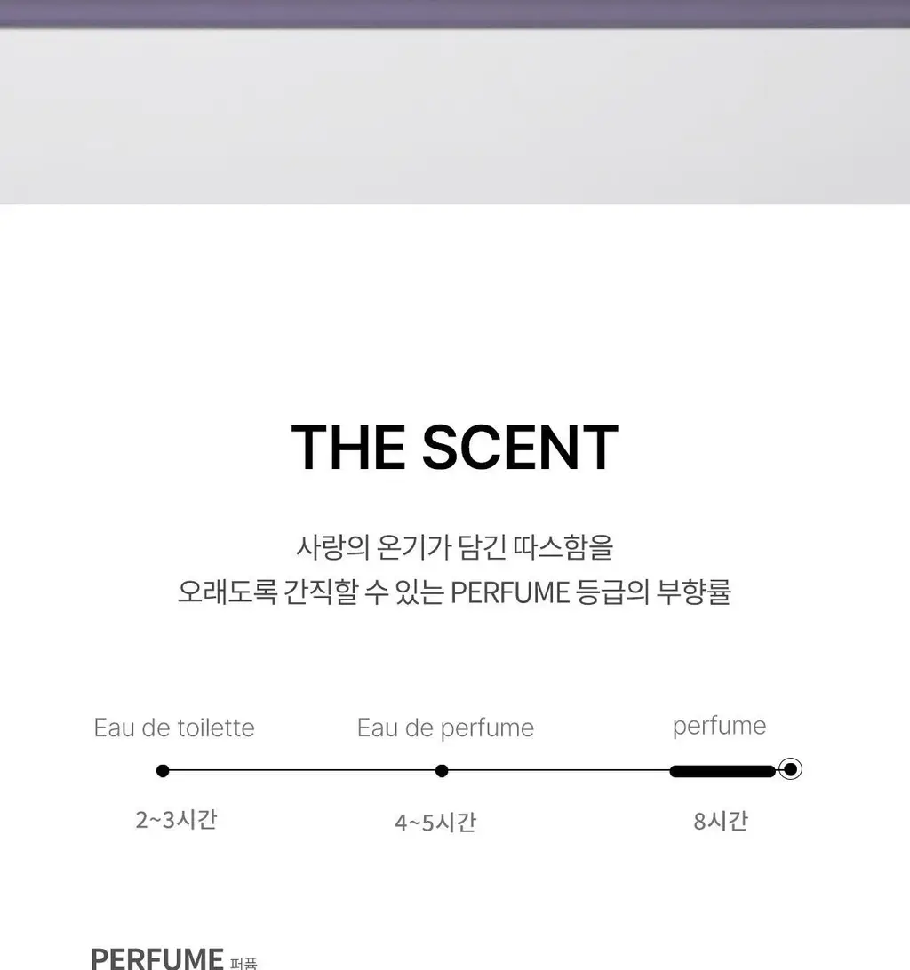 [리뉴얼 출시]포맨트 시그니처 퍼퓸 코튼디어나잇 50ml 상세페이지 6